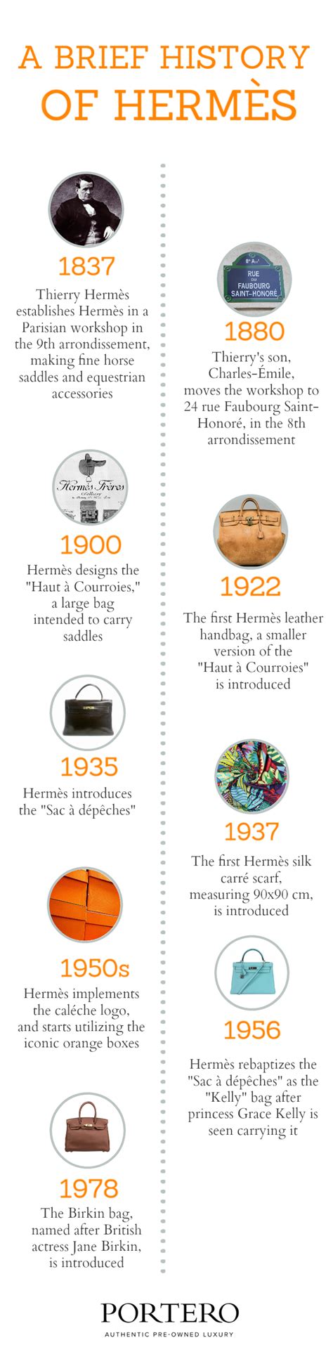 hermes fashion history.